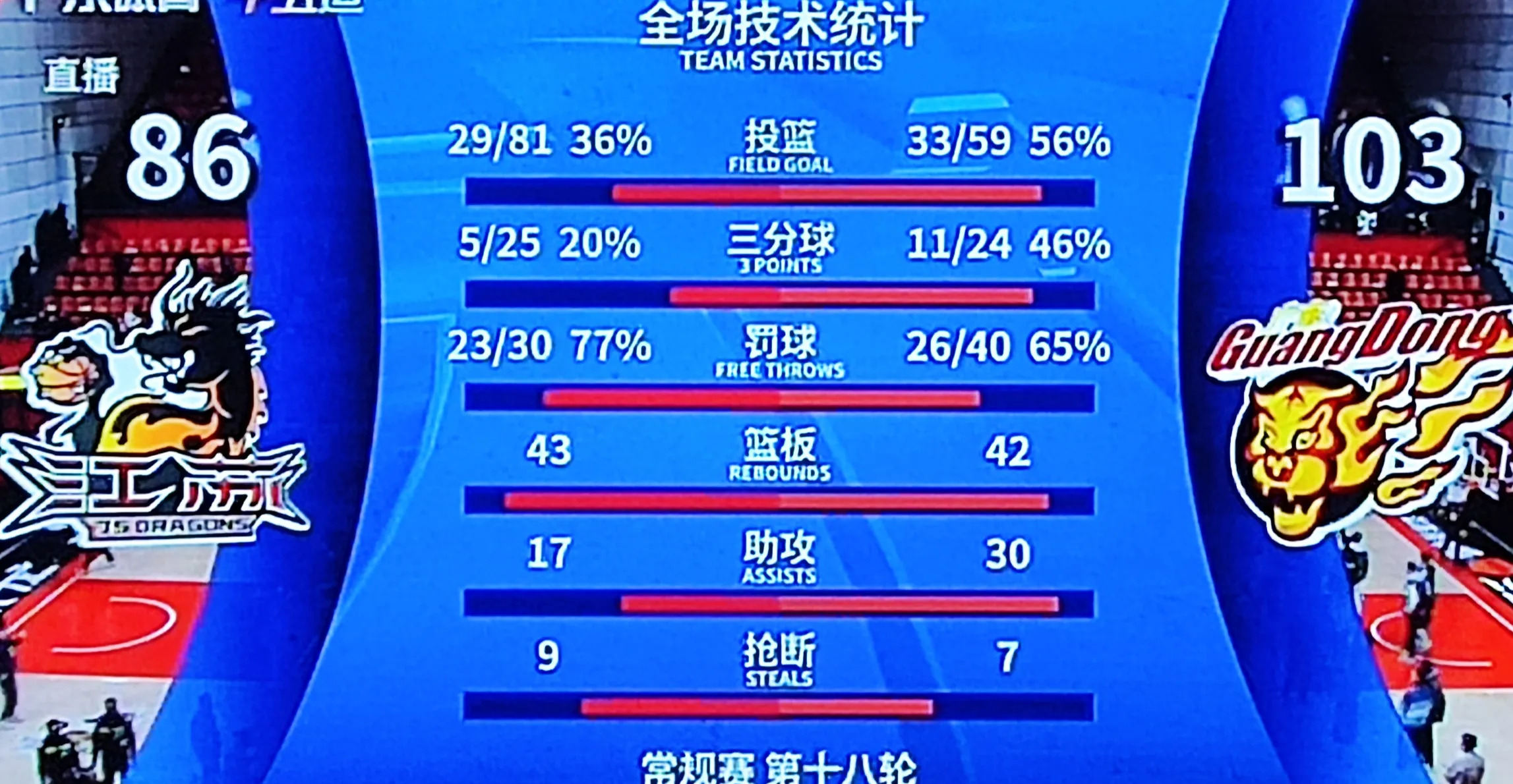 广东挑战江苏：两队实力对比，赛场上谁更胜一筹？的简单介绍