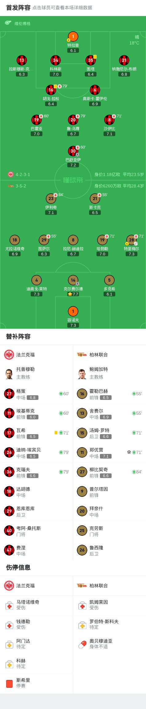 法兰克福客场完败，全队表现低迷的简单介绍