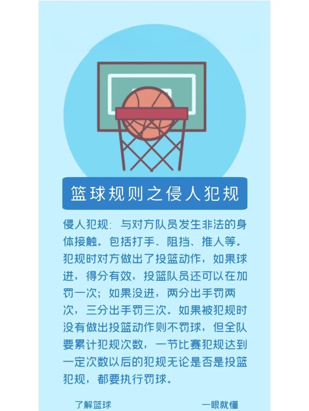 篮球联赛推出新规则保护球员健康